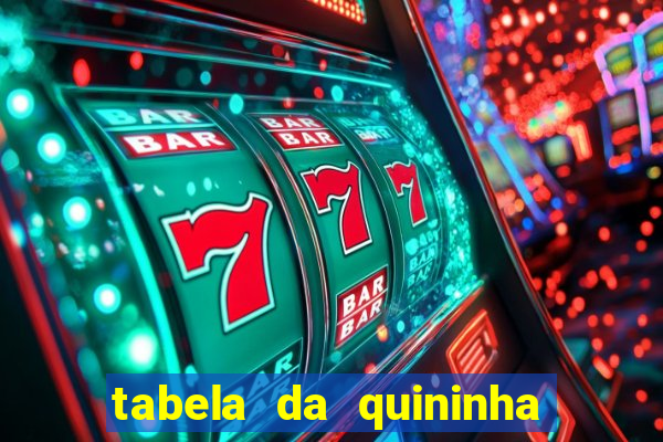 tabela da quininha do jogo do bicho